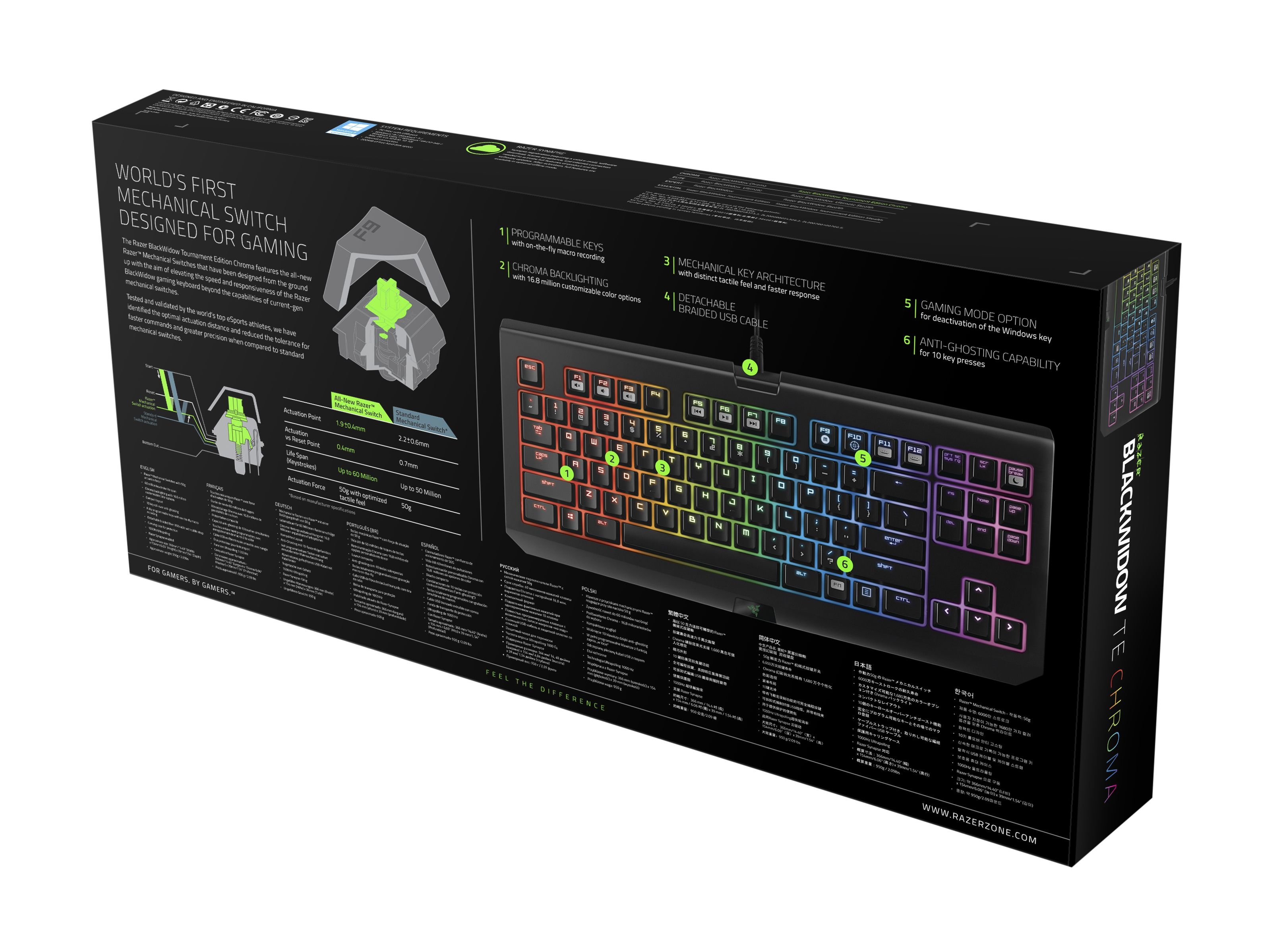 RAZER BLACKWIDOW X TOURNAMENT EDITION CHROMA - MULTI-COLOR